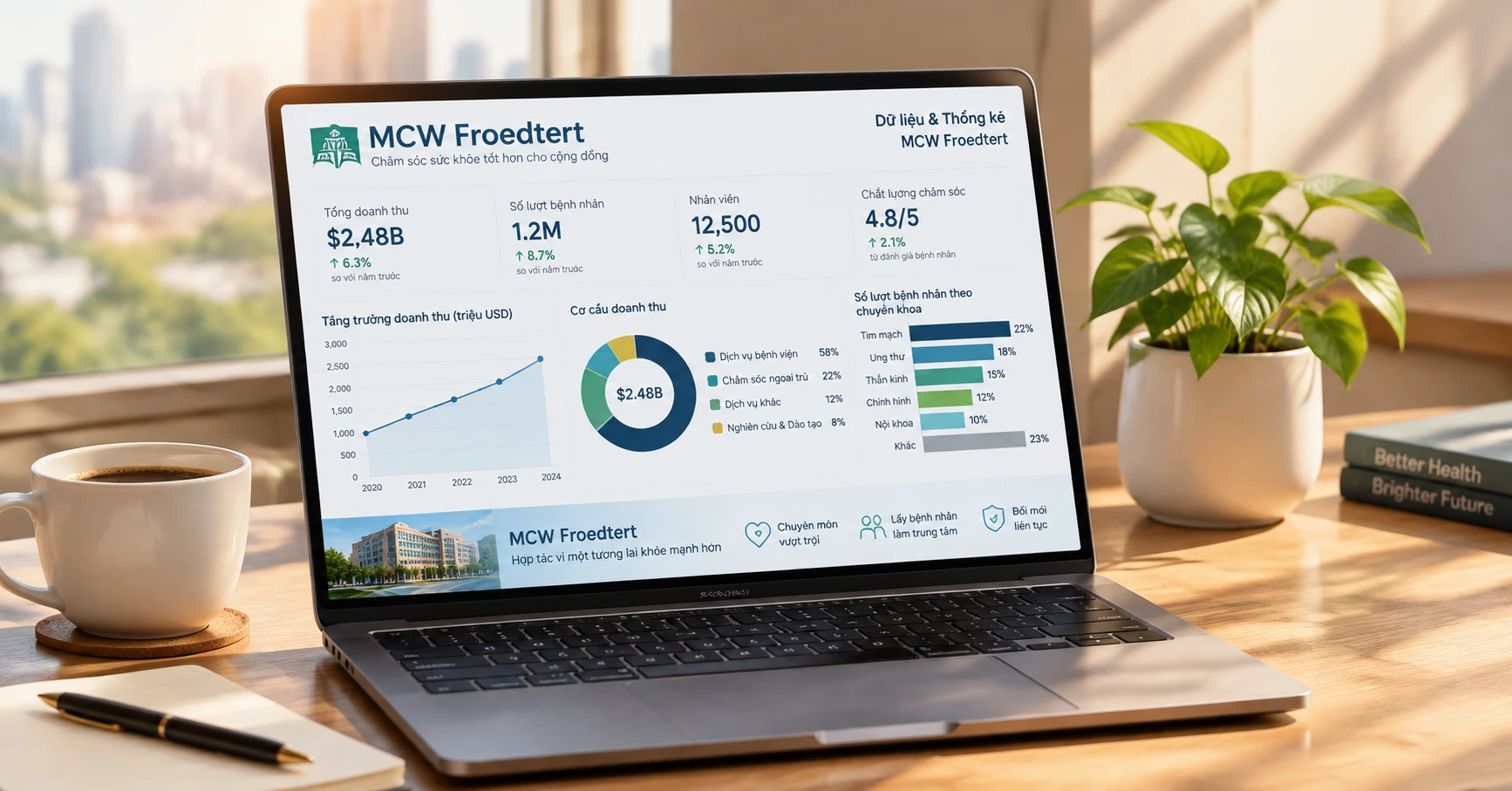 MCW Froedtert: Giải Mã Ý Nghĩa và Ứng Dụng Trong Cuộc Sống Hiện Đại - image 3 MCW Froedtert: Giải Mã Ý Nghĩa và Ứng Dụng Trong Cuộc Sống Hiện Đại - image 3